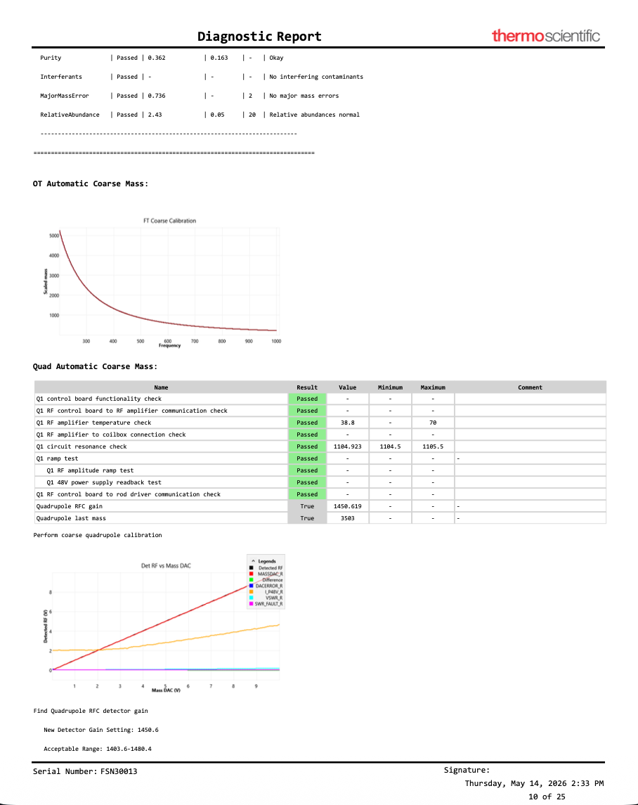 Thermo Orbitrap ID-X Tribrid Mass Spectrometer for Small Molecule Analysis